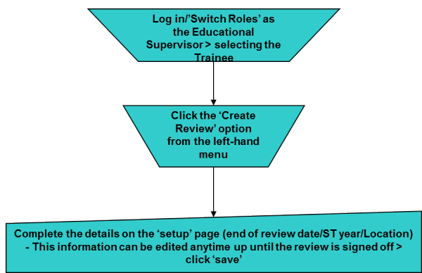 ESR Review image 1